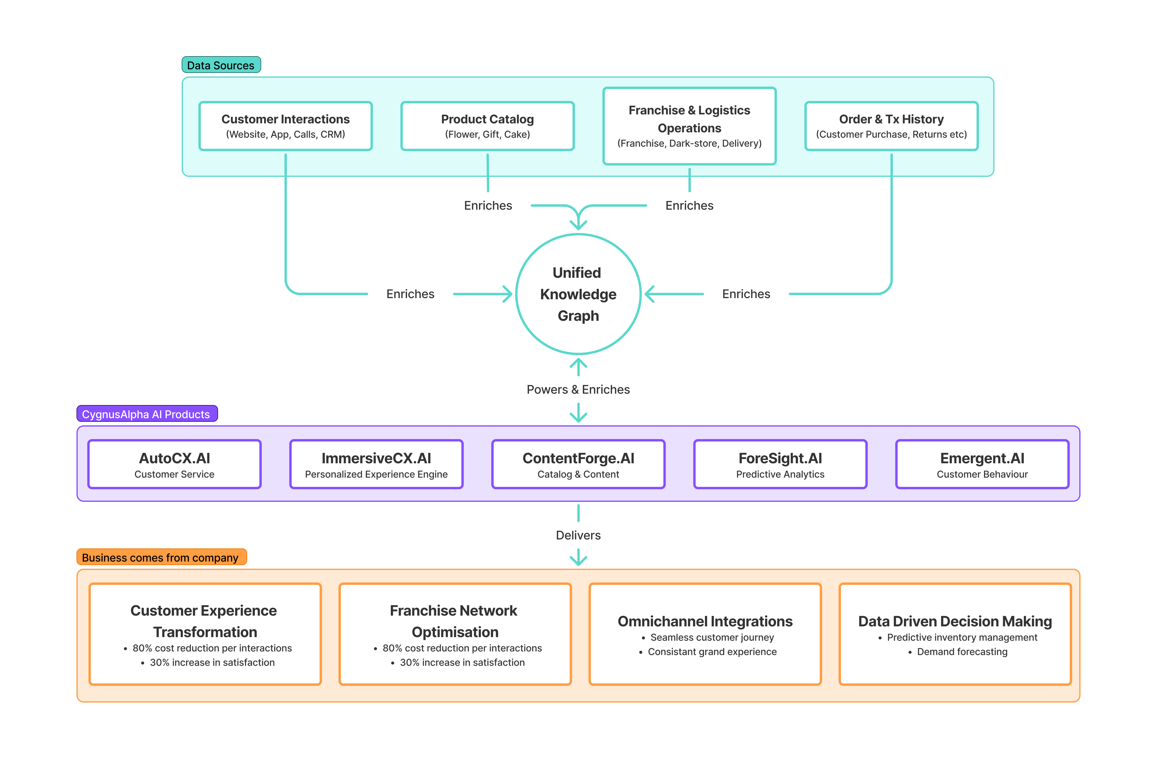 CygnusAlpha processchart