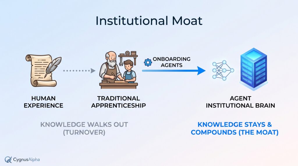 How to Onboard the Employee Who’ll Outlast Every Executive You Hire