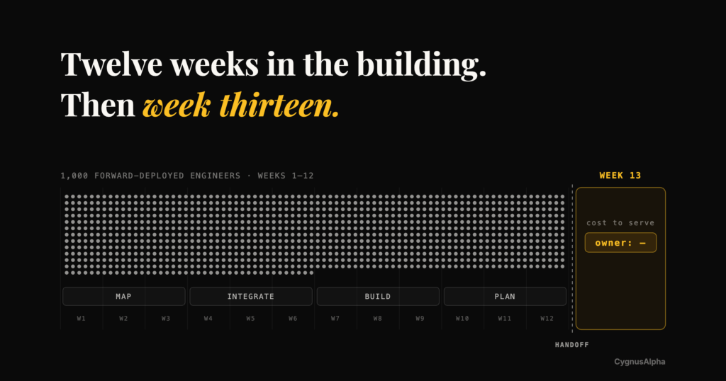 A Thousand Engineers Walk In. Who Owns the Number When They Leave?